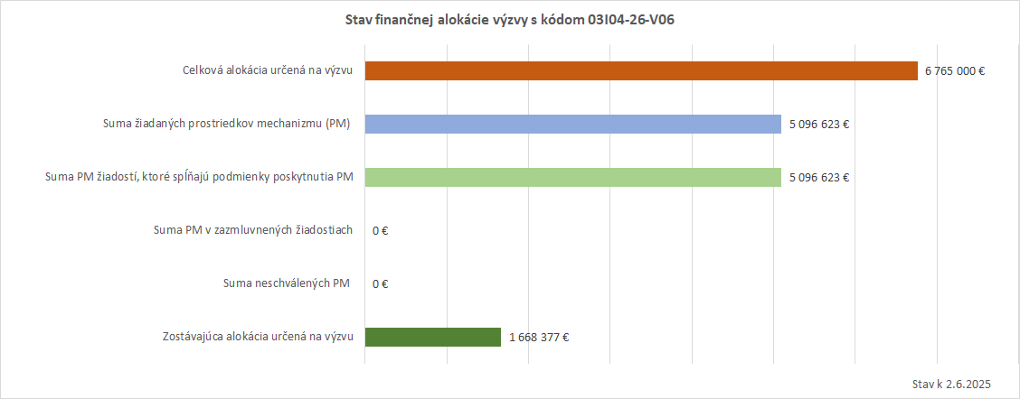 graf, POO, K3, V06, 2.6.2025